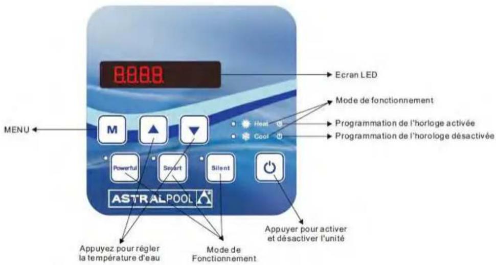 ASTRALPOOL Elyo Smart NN - Functies van het LED bedieningspaneel - 1