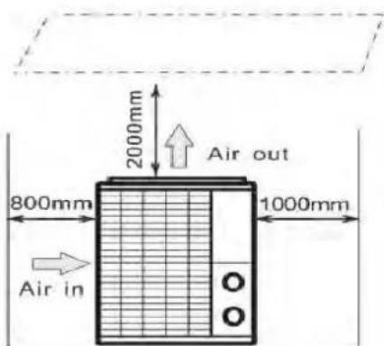ASTRALPOOL Elyo Smart NN - Posizionamento della pompa riscaldamento - 2
