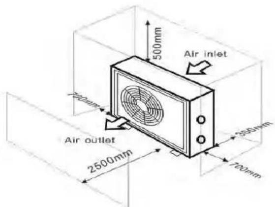 ASTRALPOOL Elyo Smart NN - Posizionamento della pompa riscaldamento - 1