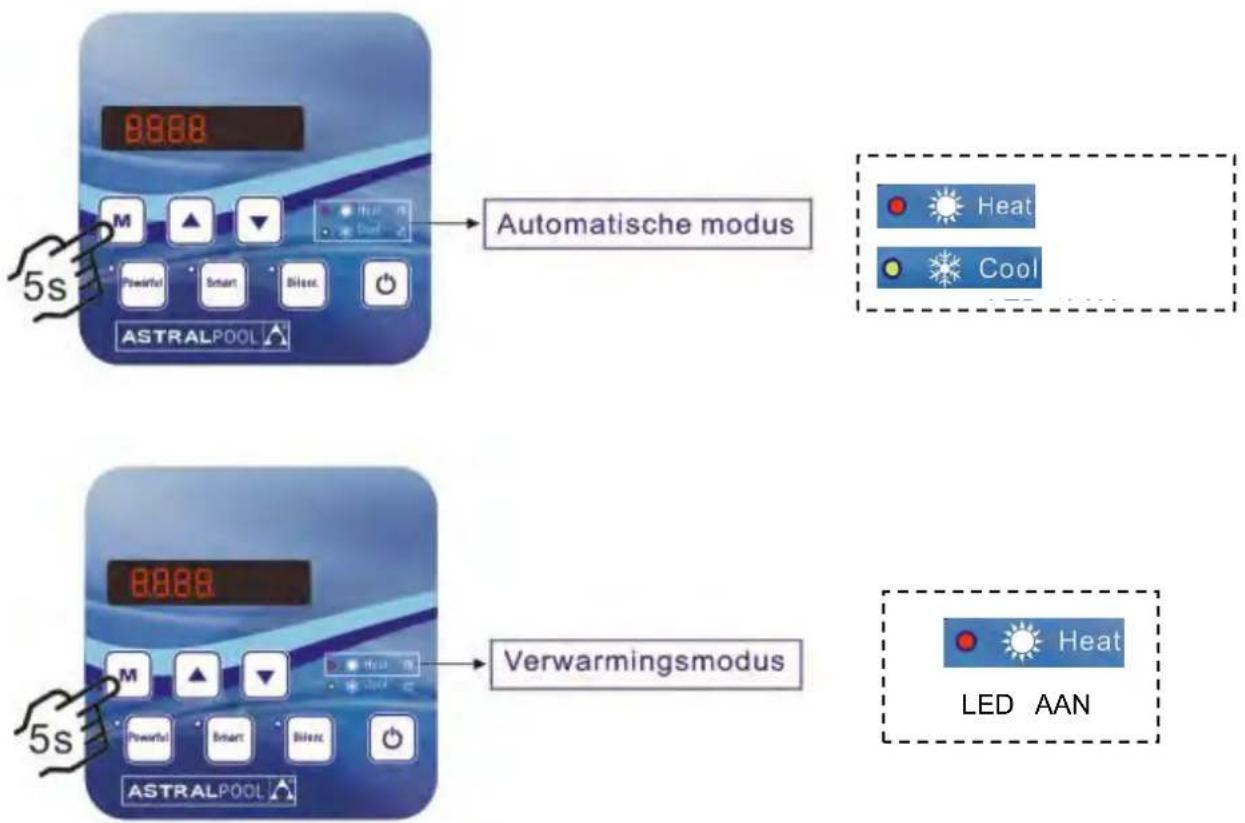 ASTRALPOOL Elyo Smart NN - Gebruik en werking - 1