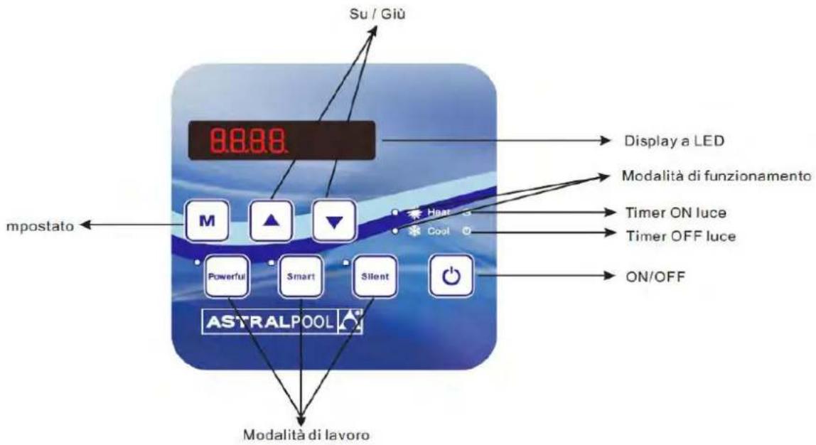 ASTRALPOOL Elyo Smart NN - Guida per operazione - 1