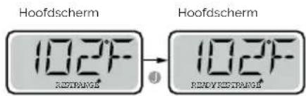 Hoofdscherm 10.2°F RESTRANGE Hoofdscherm 10.2°F RENOVESTRANGE