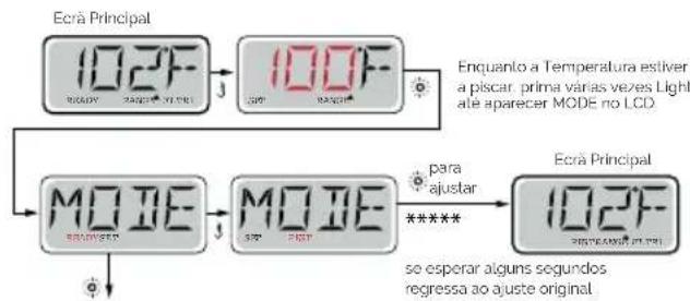 ASTRALPOOL Select E - MODO READY e REST/READY EM MODO REST | TP600 - 1
