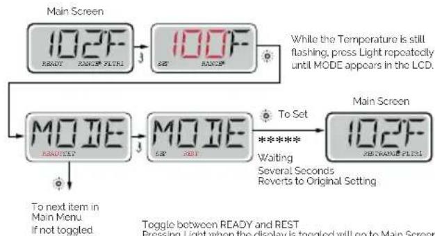 ASTRALPOOL Select E - MODE READY & REST / READY IN REST MODE | TP600 - 1
