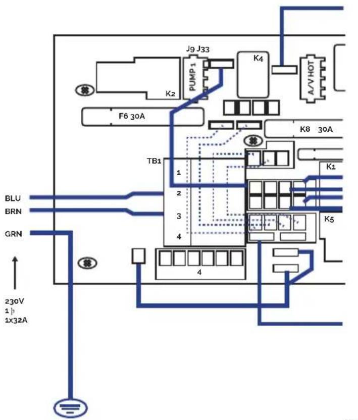 J9 J33 K2 PUMP 1 K4 A/V HOT F6 30A K8 30A TB1 1 2 3 4 K1 K5 BLU BRN GRN 230V 1j 1x32A