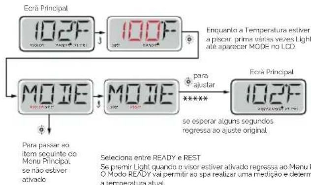 ASTRALPOOL Ocean 70 - MODO READY e REST/READY EM MODO REST | TTP600 - 1