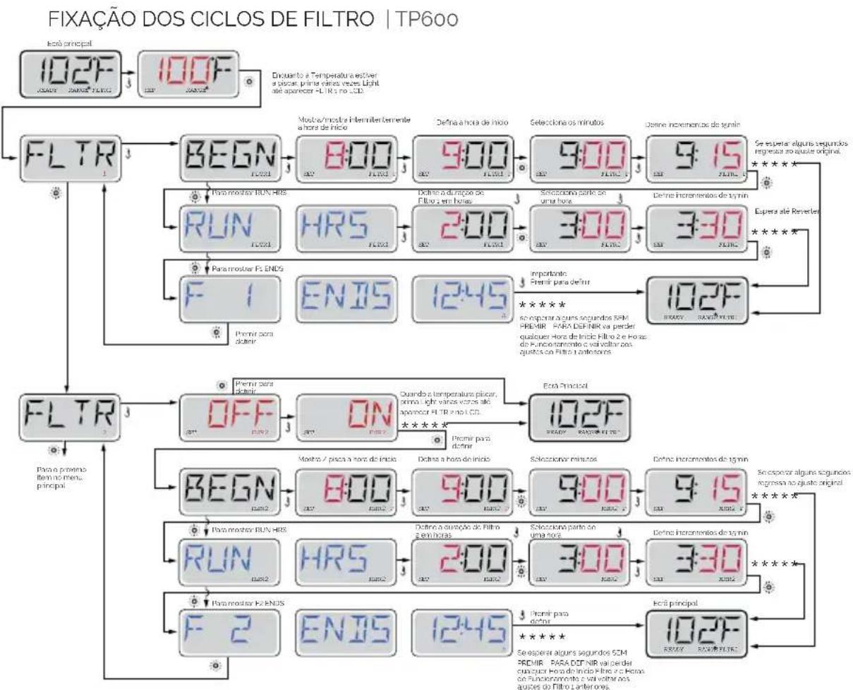 ASTRALPOOL Ocean 70 - MODO READY EM REST | TP600 - 2