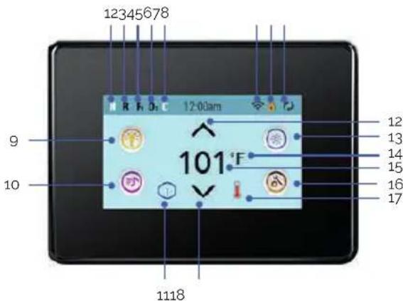 ASTRALPOOL Swimspa Compact - SISTEMA DE CONTROLPE PER LA TOUCH SCREEN - 1