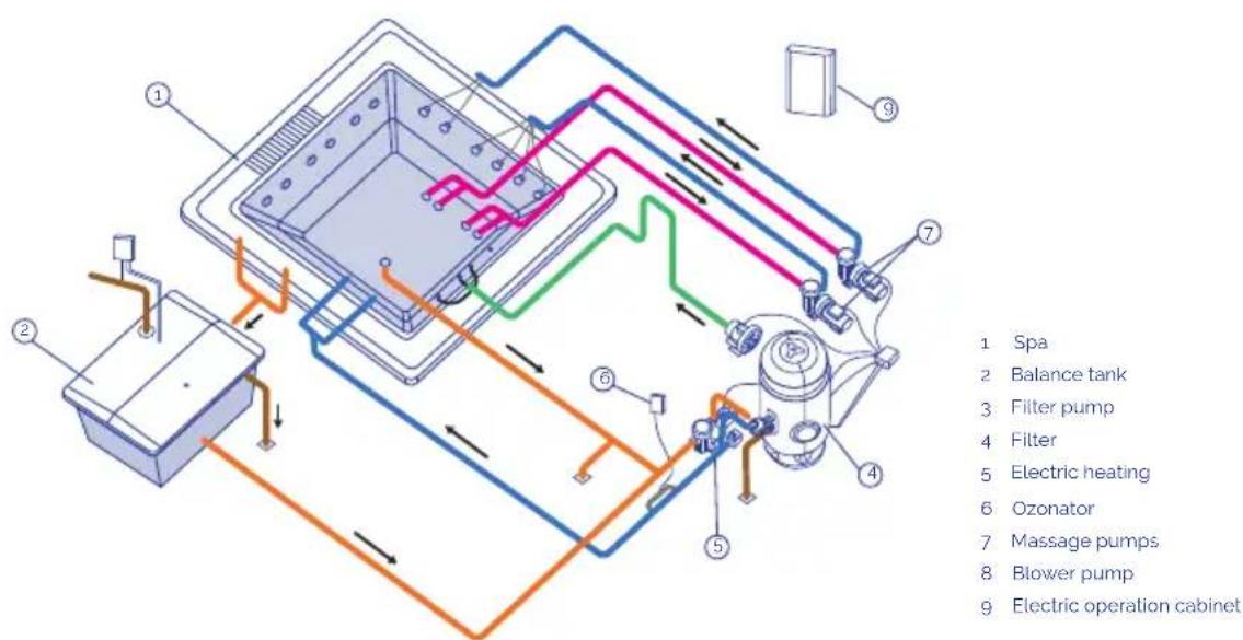 ASTRALPOOL Roma - GENERAL DIAGRAM - 1