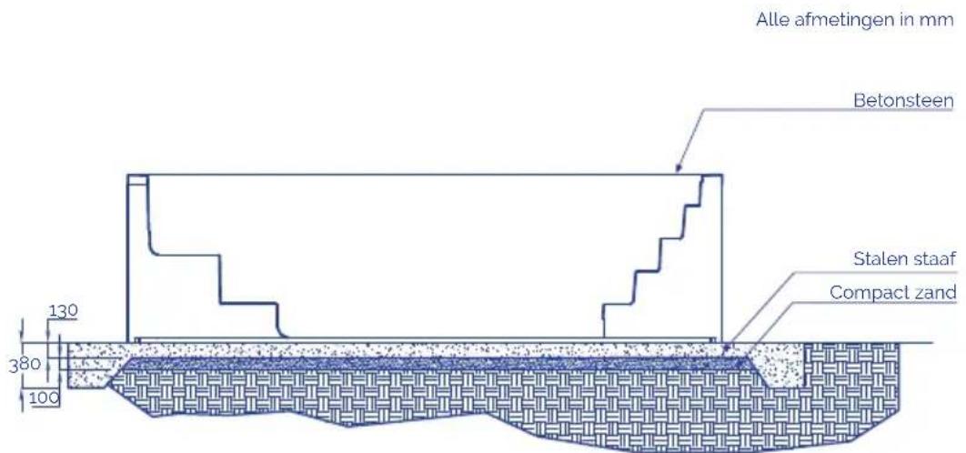 ASTRALPOOL Roma - Stichtingstips - 1