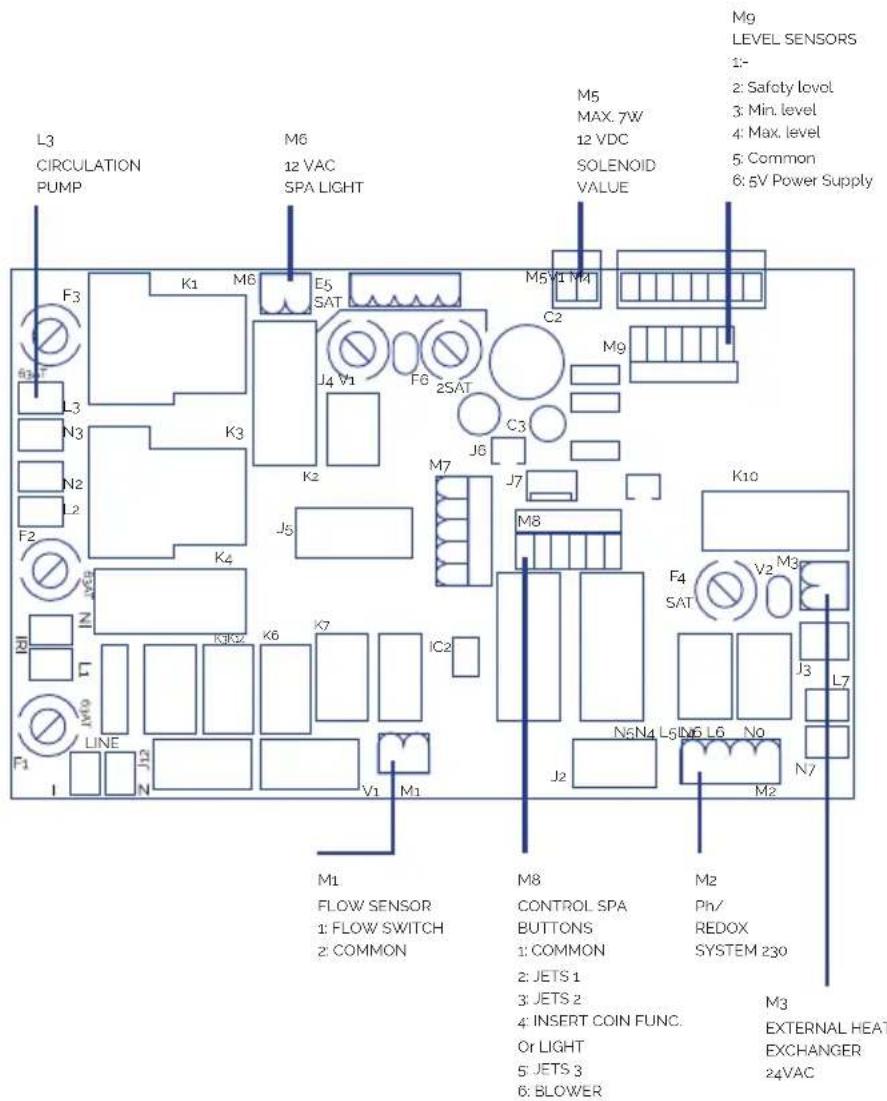 ASTRALPOOL Roma - PRINTED CIRCUIT BOARD - 1