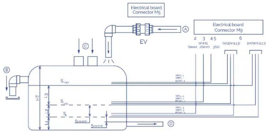 ASTRALPOOL Roma - Installation of level sensors - 1