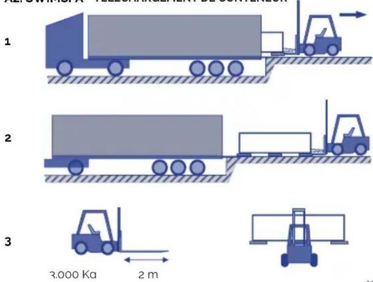 ASTRALPOOL Equilibre E - TRANSPORT - 2