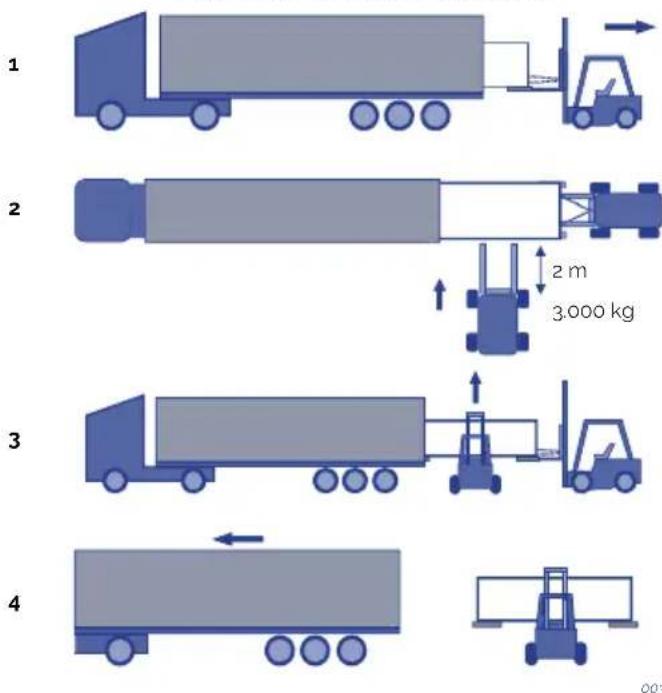 ASTRALPOOL Equilibre E - TRANSPORT - 1