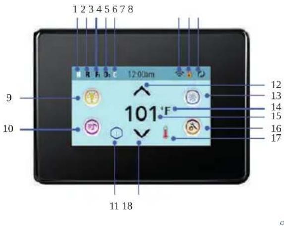 ASTRALPOOL Equilibre E - PANTALLA PRINCIPAL | PANEL TACTIL - 1