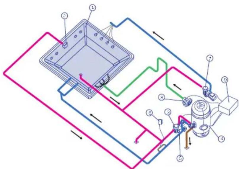 ASTRALPOOL Tokyo 70 - - SPA AVEC SKIMMER - 1
