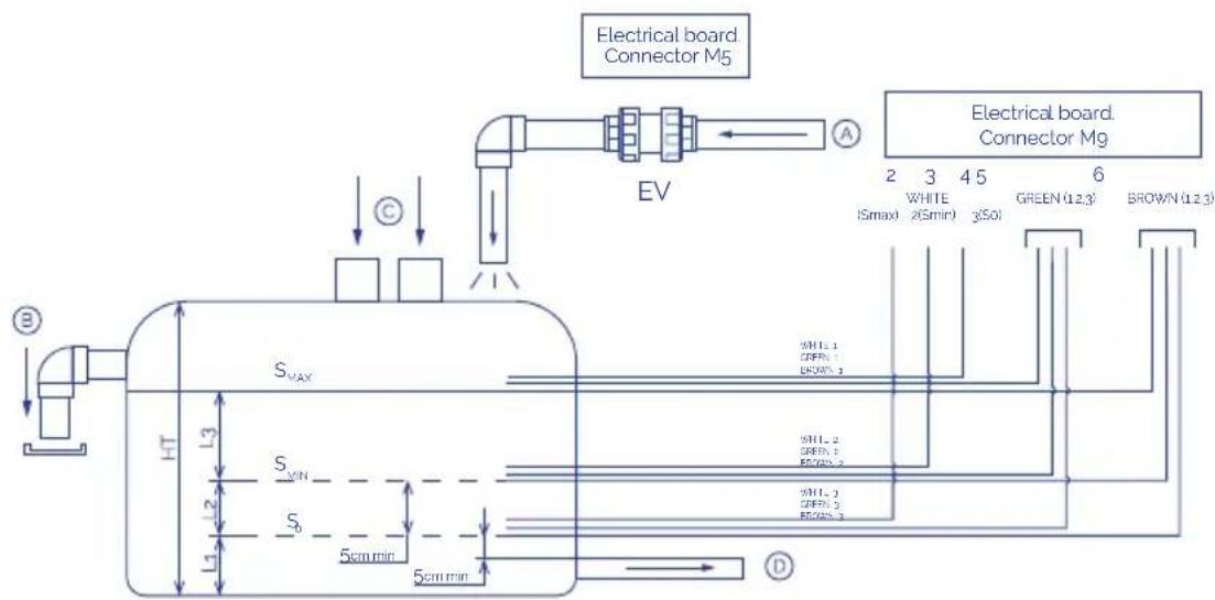 ASTRALPOOL Verona - Installation of level sensors - 1