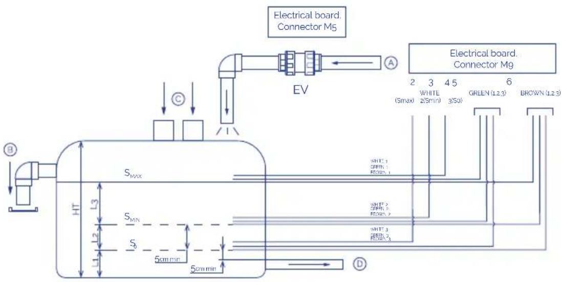 ASTRALPOOL ODISEA 20 - Installation des sondes de niveau - 1