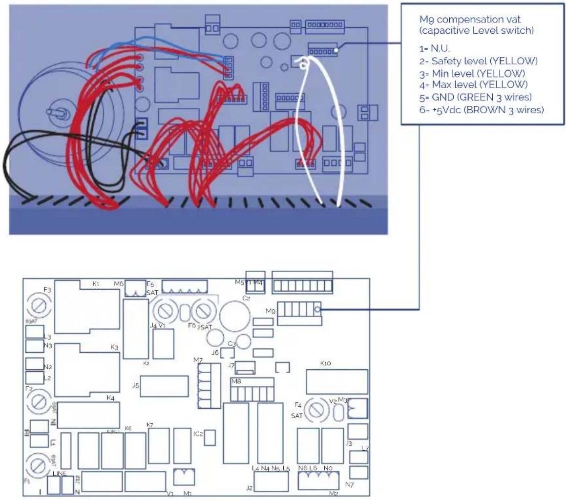 ASTRALPOOL ODISEA 20 - Installation of level sensors - 2