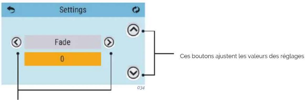 Settings Fade 0 Ces boutons ajustent les valeurs des réglages 034
