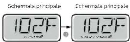 Schermata principale 10.2°F RESTRANGE Schermata principale 10.2°F RESTRANGE