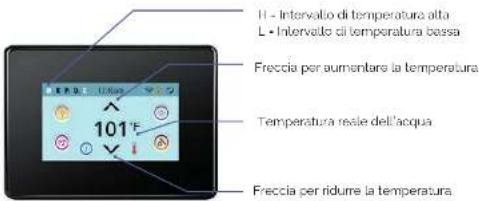 II - Intervallo di temperatura alta L - Intervallo di temperatura bassa Freccia per aumentare la temperatura. 101°F Temperatura reale dell'acqua Freccia per ridurre la temperatura.