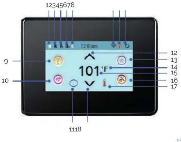 12345678 12:00am 9 10 101°F 1118 12 13 14 15 16 17