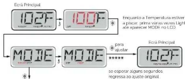 ASTRALPOOL Emotion E - MODO READY e REST/READY EM MODO REST | TP600 - 1