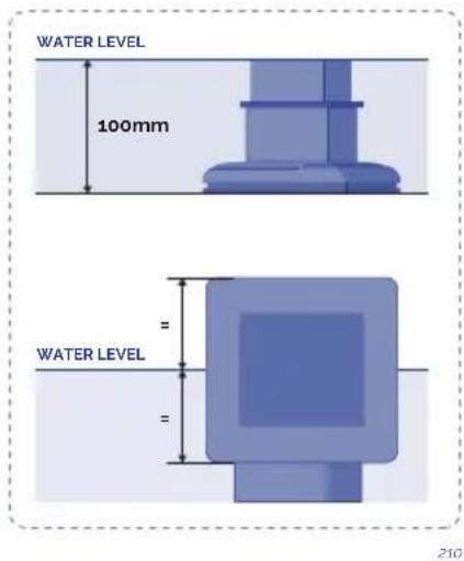 WATER LEVEL 100mm WATER LEVEL = = 210