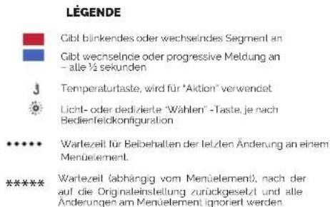 LÉGENDE Gibt blinkendes oder wechselndes Segment an Gibt wechselnde oder progressive Meldung an - alle 1/2 sekunden Temperaturtaste, wird für "Aktion" verwendet Licht- oder dedizierte "Wählen" -Taste, je nach Bedientfeidkonfiguration ***** Wartezeit für Beibehalten der letzten Änderung an einem Mentüelement. ***** Wartezeit (abhängig vom Mentüelement), nach der auf die Originaleinstellung zurückgesetzt und alle Änderungen am Mentüelement ignoriert werden.