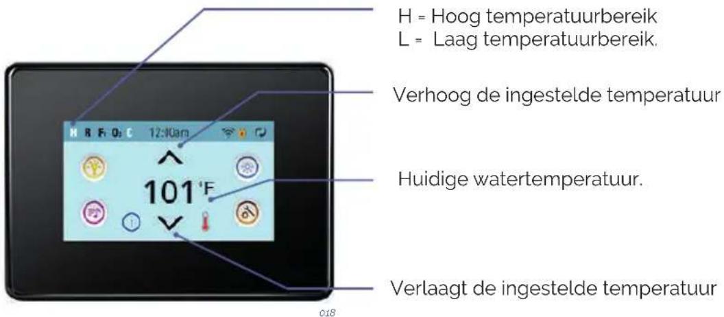 H = Hoog temperatuurbereik L = Laag temperatuurbereik. Verhoog de ingestelde temperatuur Huidige watertemperatuur. Verlaagt de ingestelde temperatuur