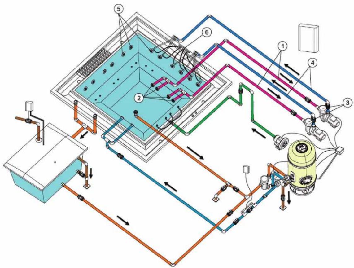 ASTRALPOOL Coliseum - Circuito de masaje de agua - 1