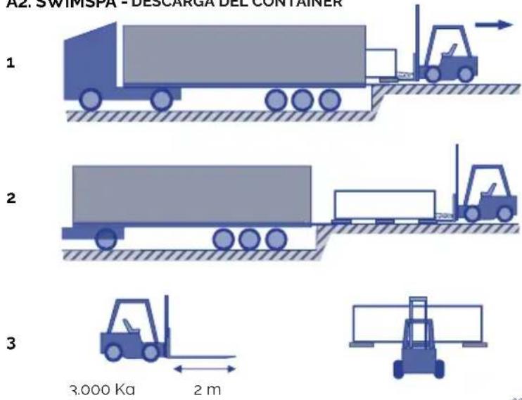 ASTRALPOOL Swimspa CRETA - TRANSPORTE - 2