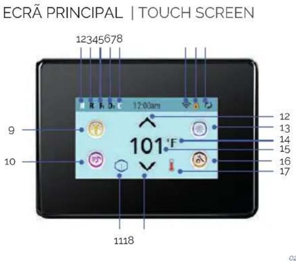 ECRÃ PRINCIPAL | TOUCH SCREEN 12345678 12:00am 9 10 101°F 1118 12 13 14 15 16 17