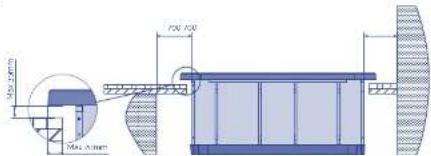 Max 2.5mm Max 3.0mm 100 mm