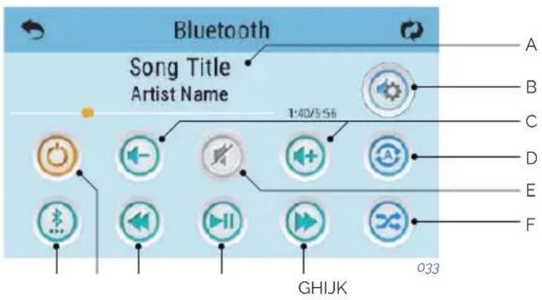 Bluetooth Song Title Artist Name 1:40/5:56 A B C D E F GHIJK 033