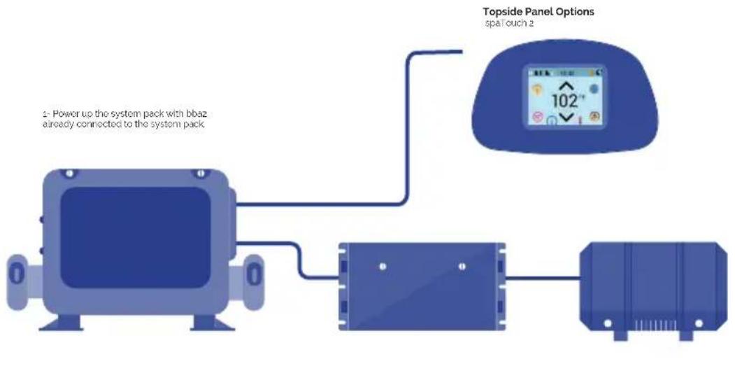 ASTRALPOOL Swimspa Méditerranea - BLUETOOTH CONNECTION - 1