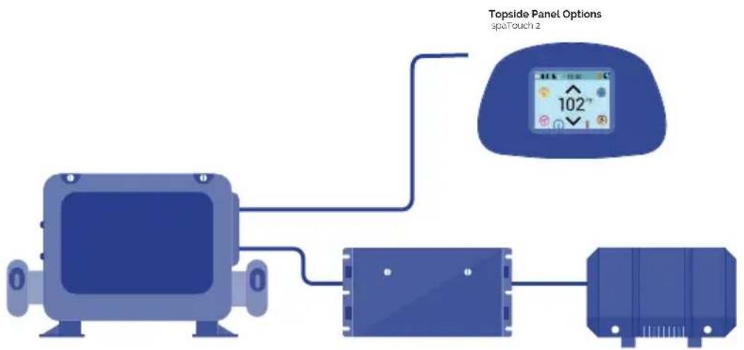 ASTRALPOOL Swimspa Méditerranea - BLUETOOTH - 1