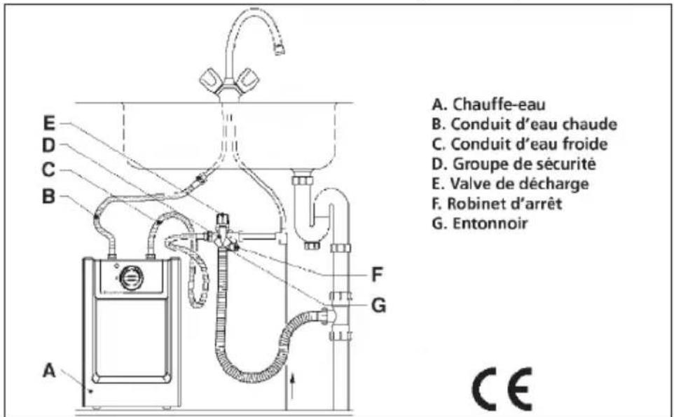 INVENTUM Q15 - SCHEMA DE BRANCHEMENT: (12 mm) - 1