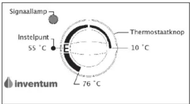 INVENTUM Q15 - BEDIENING (fig. 3.1) - 1