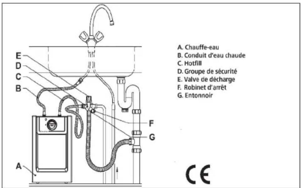 INVENTUM Q15 - SCHEMA DE BRANCHEMENT: (12 mm) - 2