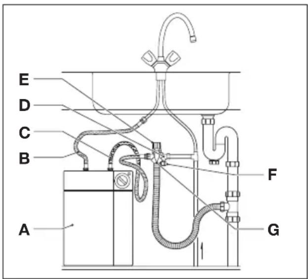 INVENTUM Q15 - Système sans pression (fig. 2.2) - 1