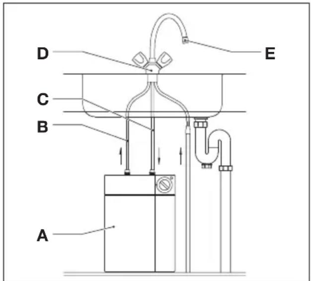 INVENTUM Q15 - Système sans pression (fig. 2.2) - 2
