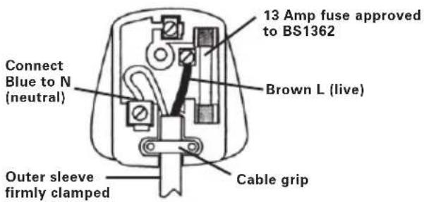 13 Amp fuse approved to BS1362 Brown L (live) Connect Blue to N (neutral) Outer sleeve firmly clamped Cable grip