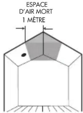 ANGELEYE WSTAE630BNL - POSITIONNEMENT - 1