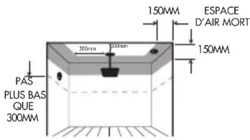 ANGELEYE WSTAE630BNL - POSITIONNEMENT - 2