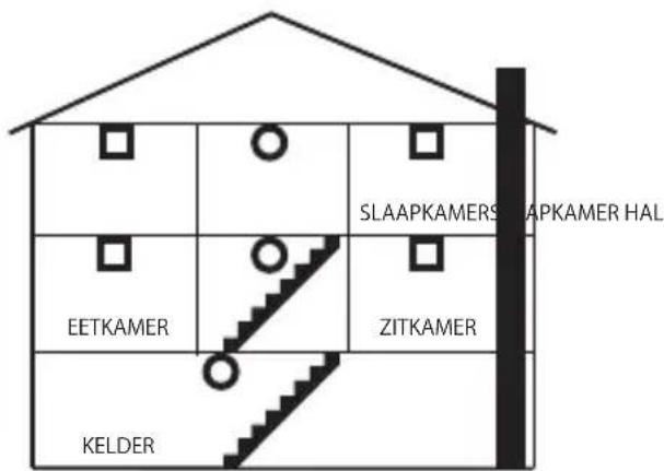ANGELEYE WSTAE630BNL - GEBRUIK - 1
