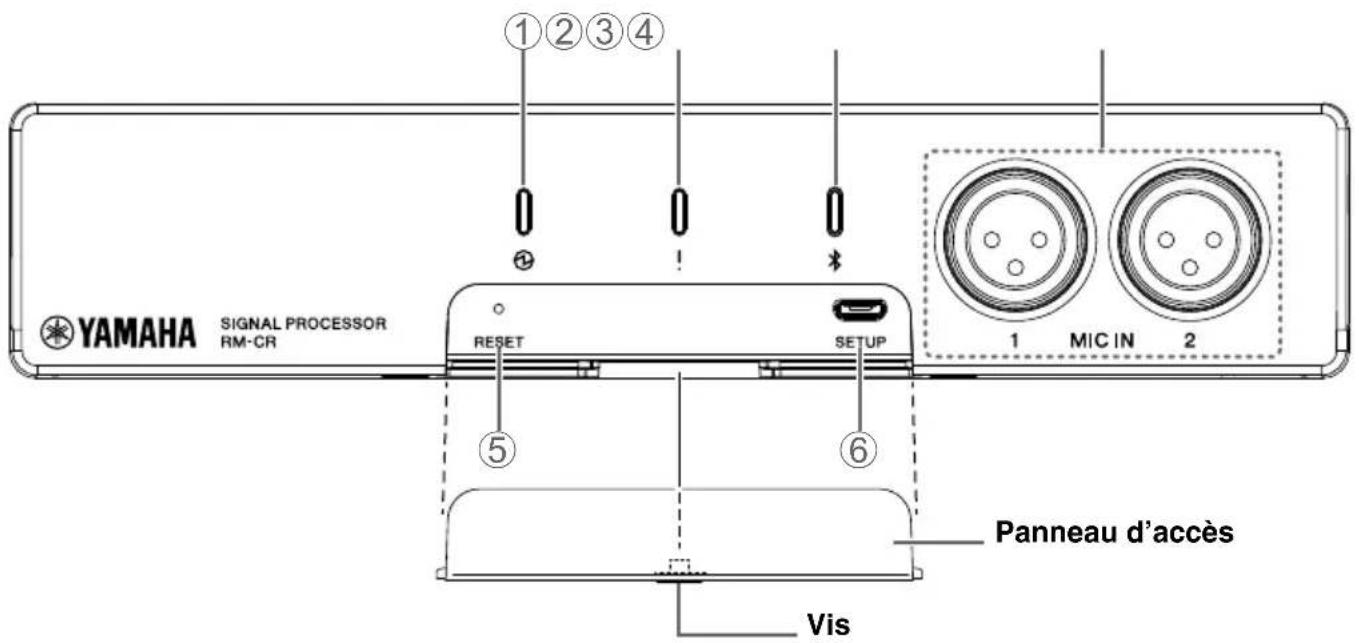 YAMAHA RMCR - Documentation disponible - 1