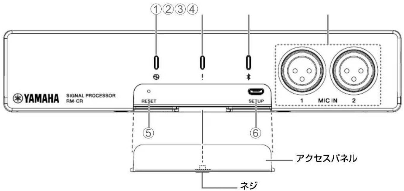 YAMAHA RMCR - マニュアルの構成 - 1