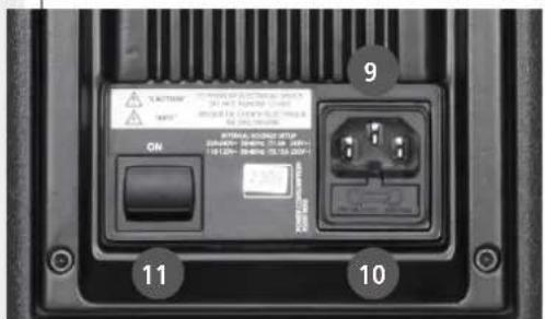RCF HD 15A - REAR PANEL - 3
